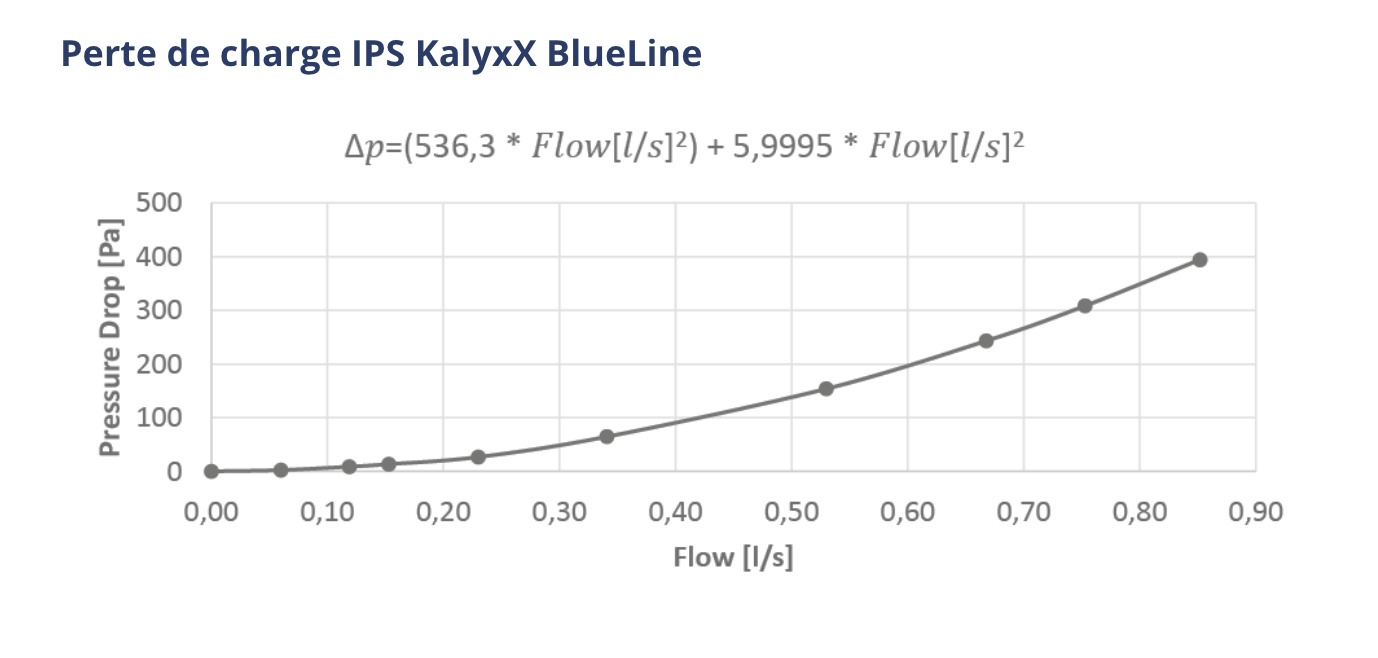 Adoucisseur IPS Kalyxx Active. Effet antibactérien France