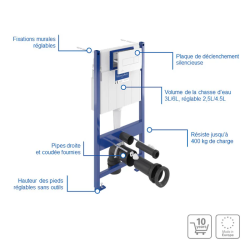 Pack WC Bâti-support Viconnect + WC sans bride Integra avec fixations invisibles + Abattant frein de chute + Set habillage